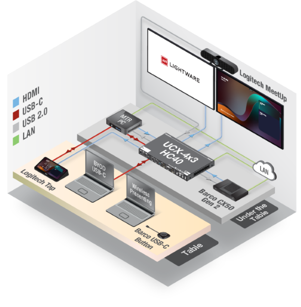 ISE24_UCX_4x3_HC40_MTRoW_Clickshare_Dualdisplay_grey.png