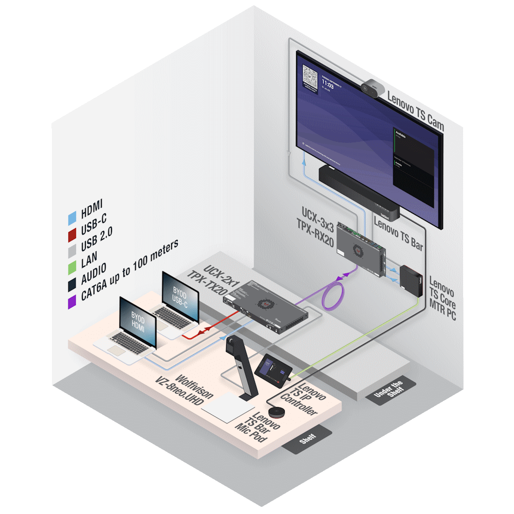 lightware-ucx-2x1-tpx-3x3-mtrow-lenovo-grey-02.png